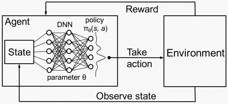 Deep Q Learning and Self Play Beat Humans at Super Auto Pets