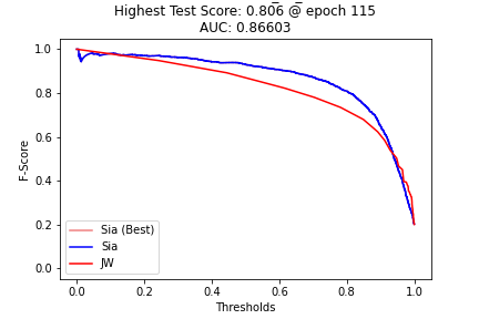 Analysing Siamese Neural Network Architectures for Computing Name Similarity.